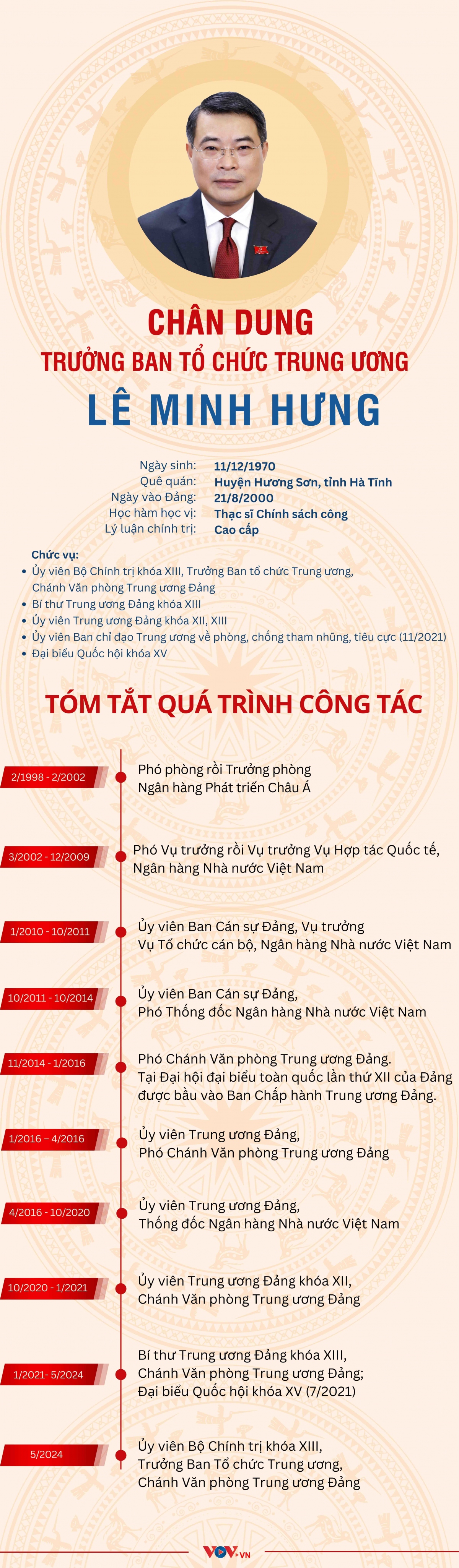 chan dung truong ban to chuc trung uong le minh hung hinh anh 1