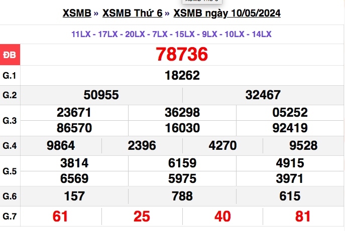 truc tiep ket qua xo so mien bac thu ba 14 5 - xsmb 14 5 - kqxsmb 14 5 2024 hinh anh 3