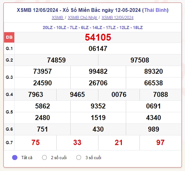 truc tiep ket qua xo so mien bac thu ba 14 5 - xsmb 14 5 - kqxsmb 14 5 2024 hinh anh 1