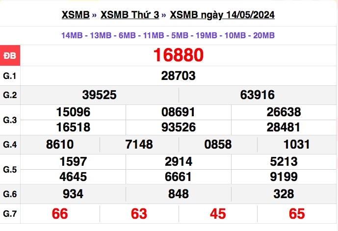 truc tiep ket qua xo so mien bac chu nhat 19 5 - xsmt 19 5 - kqxsmb 19 5 2024 hinh anh 4