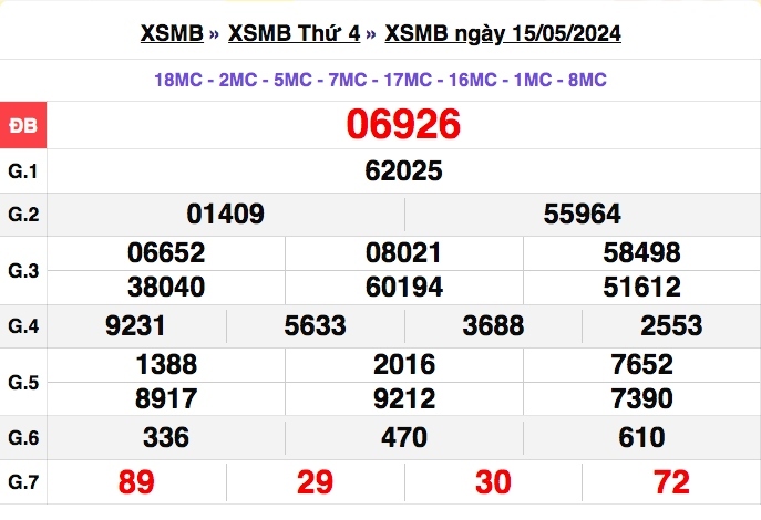 truc tiep ket qua xo so mien bac chu nhat 19 5 - xsmt 19 5 - kqxsmb 19 5 2024 hinh anh 3