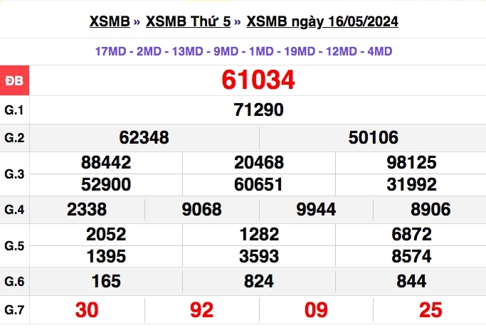 truc tiep ket qua xo so mien bac chu nhat 19 5 - xsmt 19 5 - kqxsmb 19 5 2024 hinh anh 2