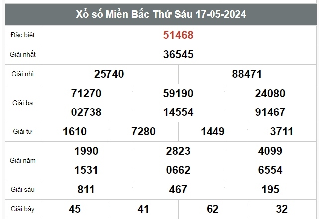 truc tiep ket qua xo so mien bac thu ba 21 5 - xsmb 21 5 - kqxsmb 21 5 2024 hinh anh 3