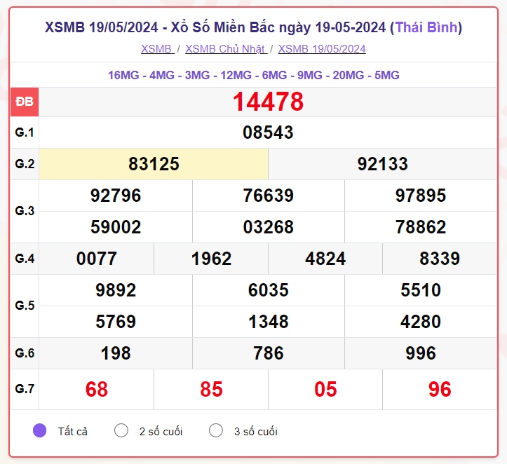 truc tiep ket qua xo so mien bac thu ba 21 5 - xsmb 21 5 - kqxsmb 21 5 2024 hinh anh 1