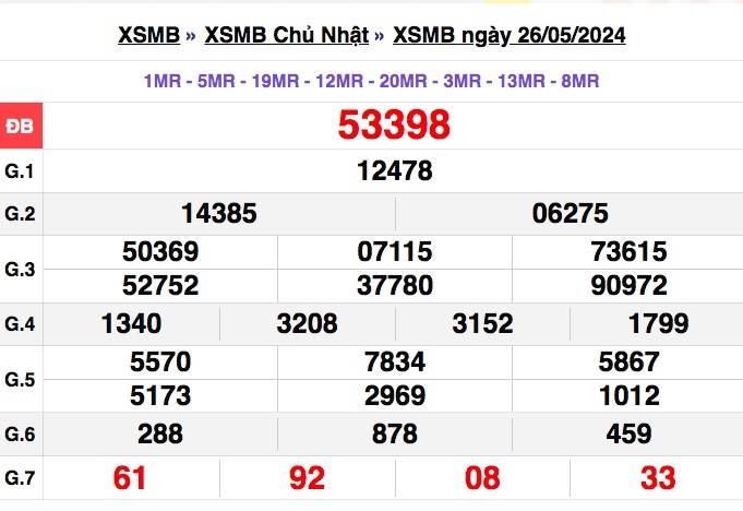 truc tiep ket qua xo so mien bac thu bay 1 6 - xsmb 1 6 - kqxsmb 1 6 2024 hinh anh 4