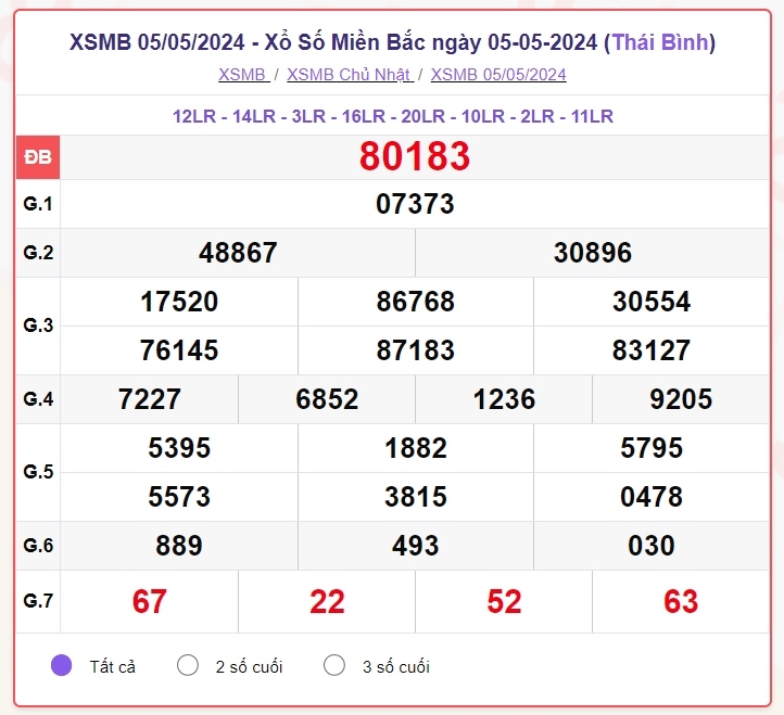 truc tiep ket qua xo so mien bac thu ba 7 5 - xsmb 7 5 - kqxsmb 7 5 2024 hinh anh 1