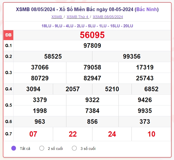 truc tiep ket qua xo so mien bac thu sau 10 5 - xsmb 10 5 - kqxsmb 10 5 2024 hinh anh 1