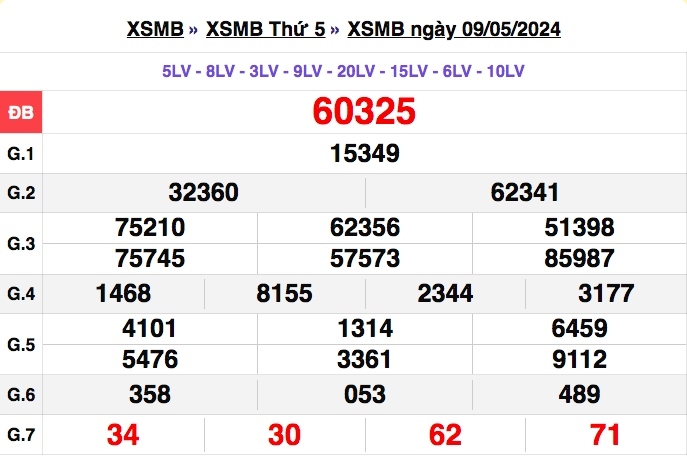 truc tiep ket qua xo so mien bac thu ba 14 5 - xsmb 14 5 - kqxsmb 14 5 2024 hinh anh 4