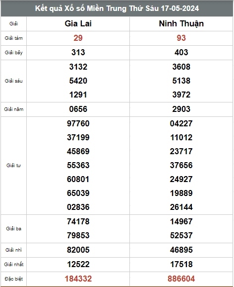 truc tiep ket qua xo so mien trung thu ba 21 5 - xsmt 21 5 - kqxsmt 21 5 2024 hinh anh 3