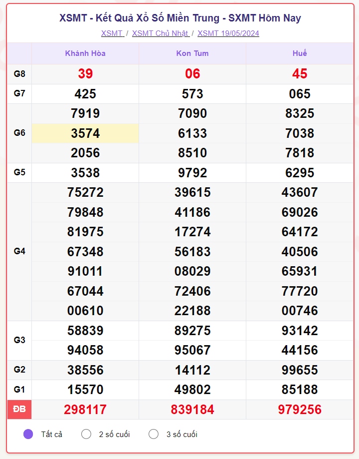 truc tiep ket qua xo so mien trung thu ba 21 5 - xsmt 21 5 - kqxsmt 21 5 2024 hinh anh 1