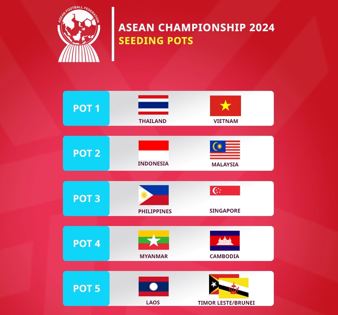 boc tham asean cup 2024 Dt viet nam cung bang voi Dt indonesia hinh anh 1