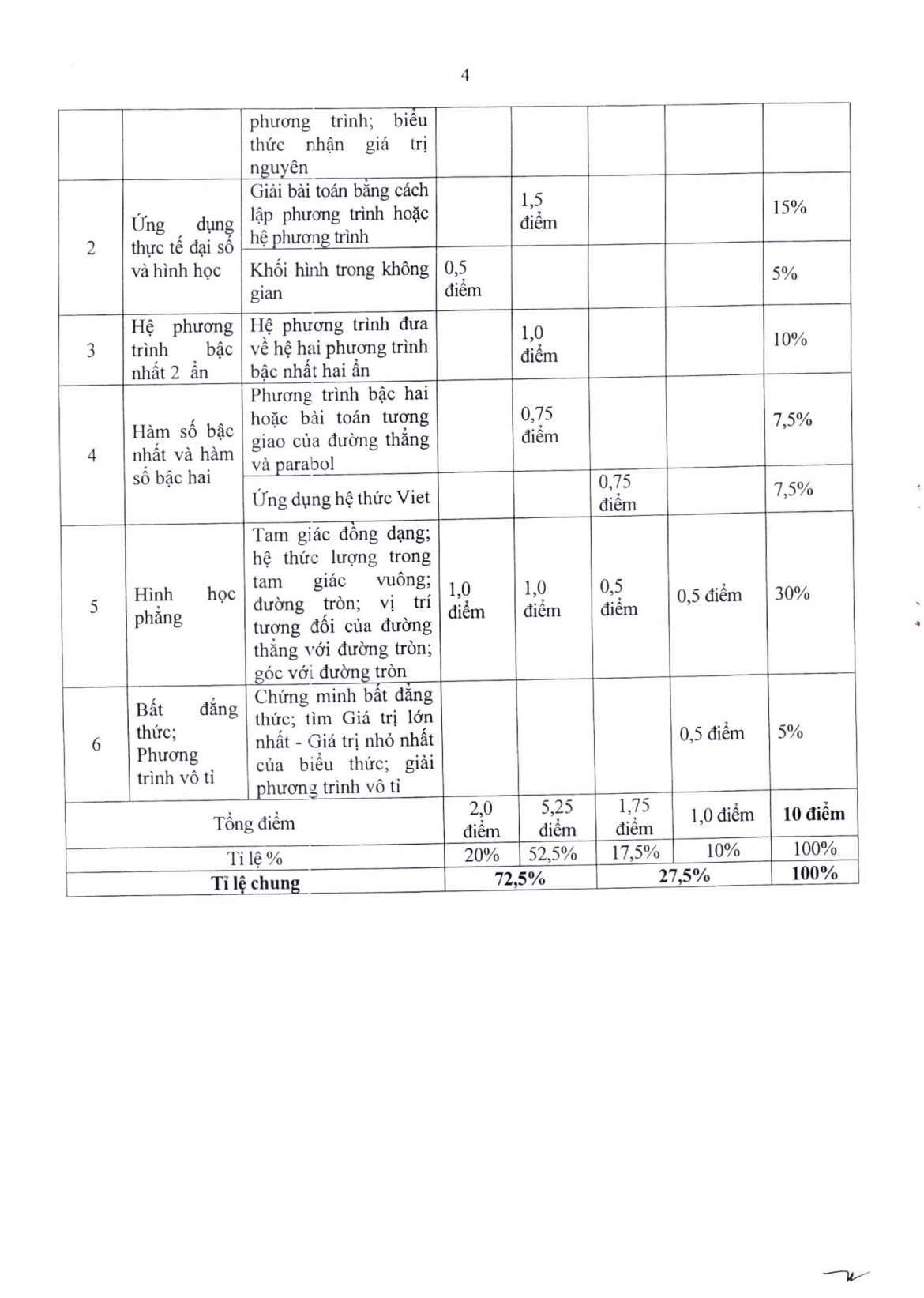 so gd-Dt ha noi cong bo de thi minh hoa vao lop 10 thpt cong lap nam 2024 hinh anh 4