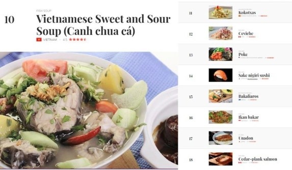 tasteatlas vietnamese canh chua ca among top 10 best fish dishes picture 1