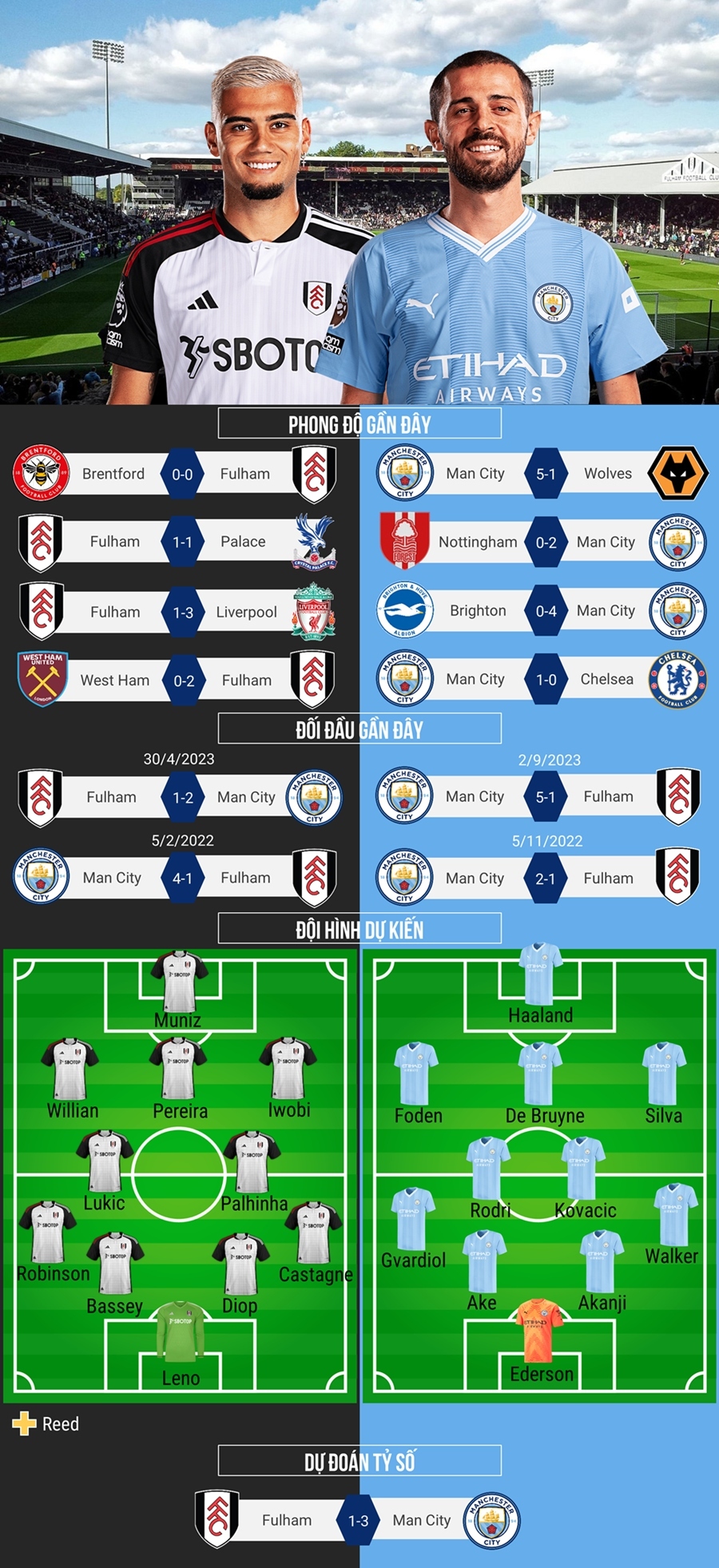 fulham dam ladder, man city back to the top outside the cave image 3