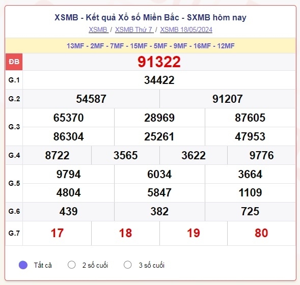 truc tiep ket qua xo so mien bac thu ba 21 5 - xsmb 21 5 - kqxsmb 21 5 2024 hinh anh 2