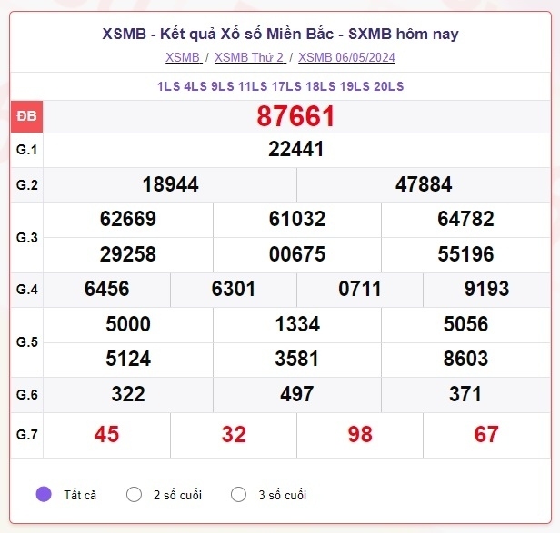 truc tiep ket qua xo so mien bac thu sau 10 5 - xsmb 10 5 - kqxsmb 10 5 2024 hinh anh 3