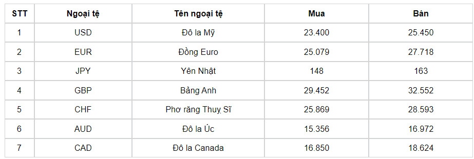 ty gia usd hom nay 10 6 ty gia trung tam tang len 22.242 dong hinh anh 3