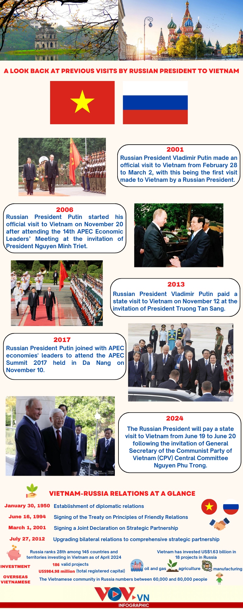 a look back at previous visits by russian president to vietnam picture 1