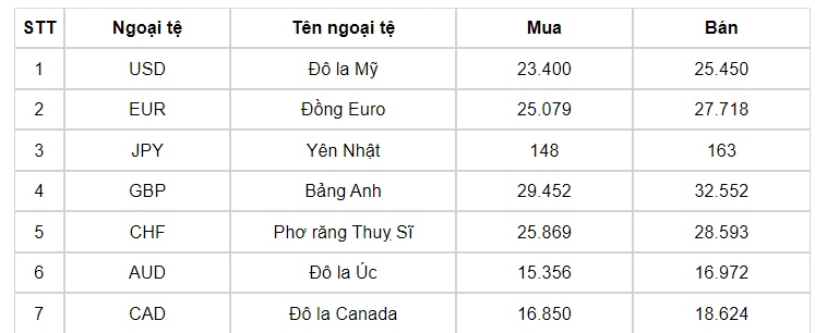 ty gia hom nay 8 6 chi so Do la my tang vot cham moc 104,93 hinh anh 1