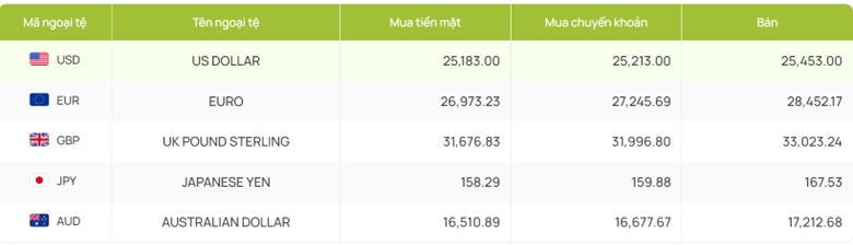 ty gia hom nay 8 6 chi so Do la my tang vot cham moc 104,93 hinh anh 2