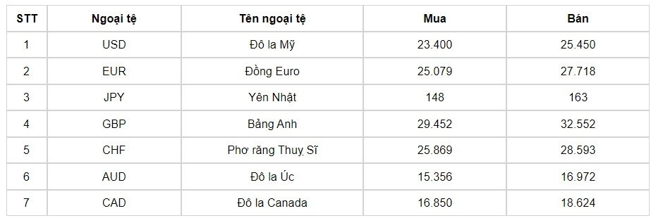 ty gia usd hom nay 10 6 ty gia trung tam tang len 22.242 dong hinh anh 1