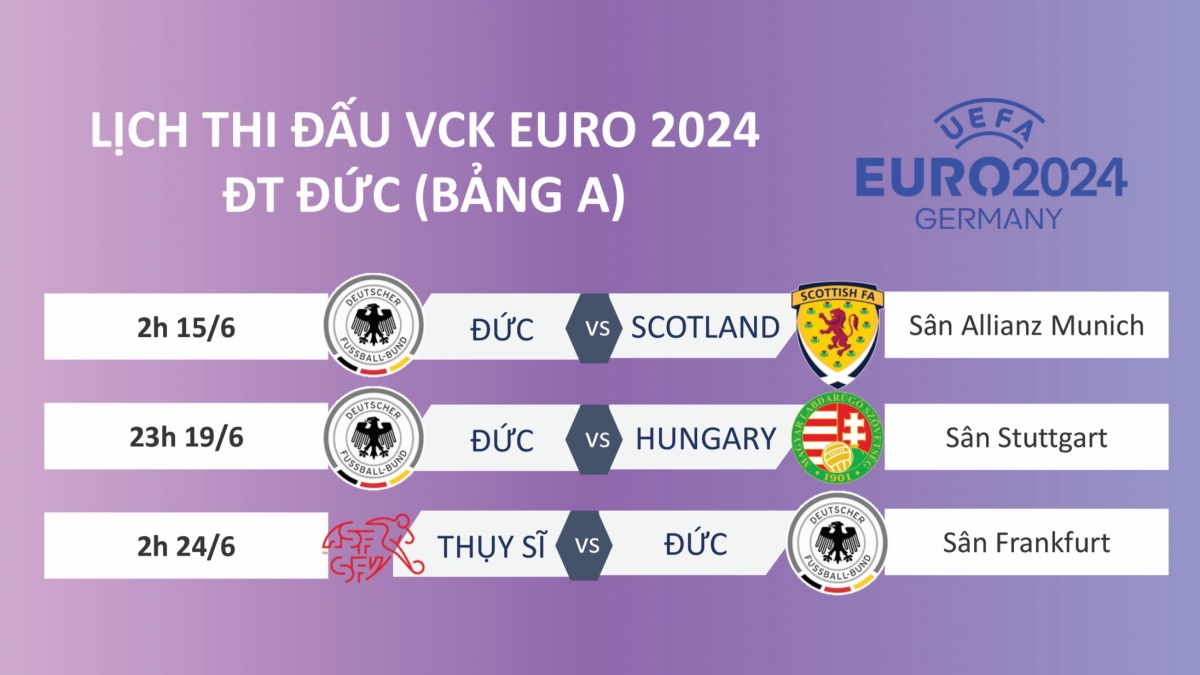 lich thi dau euro 2024 cua Dt Duc chu nha thang tien hinh anh 1