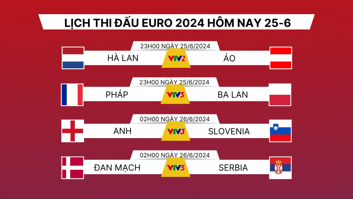 Lịch thi đấu và trực tiếp EURO 2024 hôm nay 25/6: Anh, Pháp thẳng tiến vòng 1/8