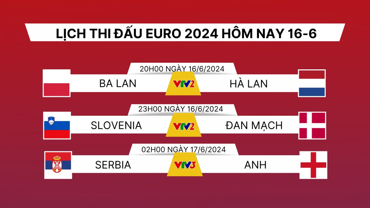 xem truc tiep serbia vs anh bang c euro 2024 o dau hinh anh 2