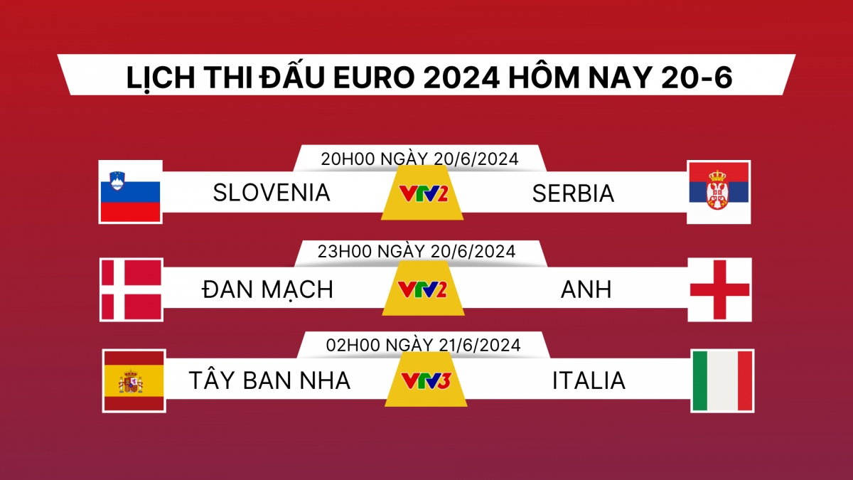 xem truc tiep slovenia vs serbia bang c tai euro 2024 o dau hinh anh 2