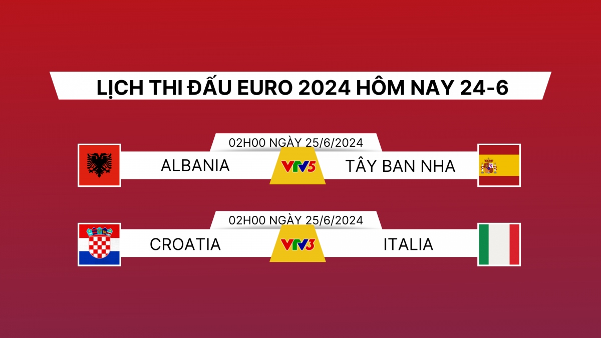 xem truc tiep albania vs tay ban nha tai euro 2024 o dau hinh anh 2
