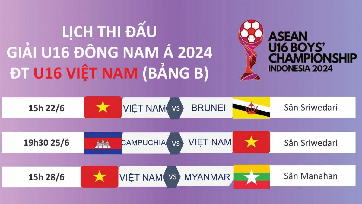 Vietnam to start ASEAN U16 Boys’ Championship with clash against Brunei