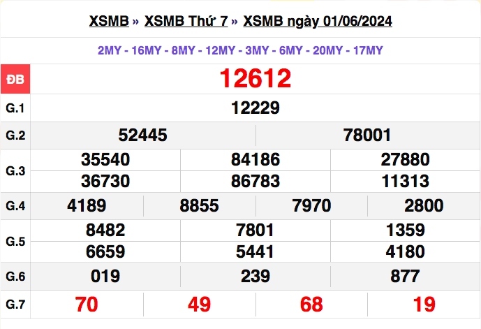 truc tiep ket qua xo so mien bac thu nam 6 6 - xsmb 6 6 - kqxsmb 6 6 2024 hinh anh 4