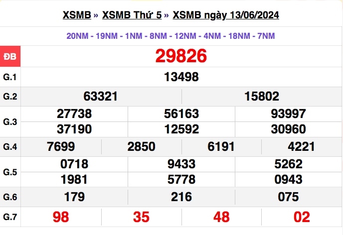 truc tiep ket qua xo so mien bac chu nhat 16 6 - xsmt 16 6 - kqxsmb 16 6 2024 hinh anh 2