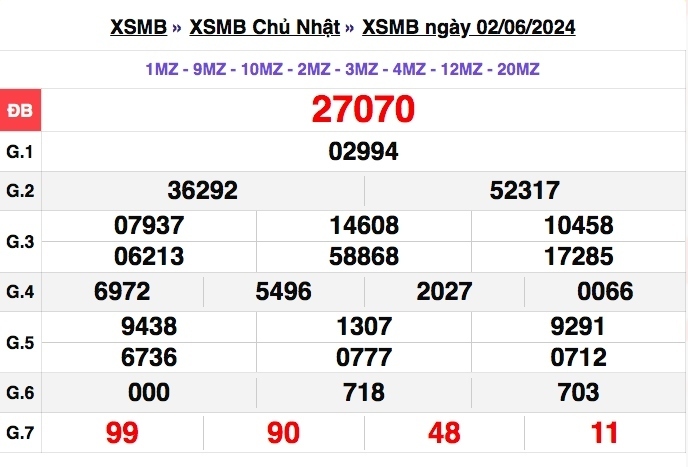 truc tiep ket qua xo so mien bac thu nam 6 6 - xsmb 6 6 - kqxsmb 6 6 2024 hinh anh 3