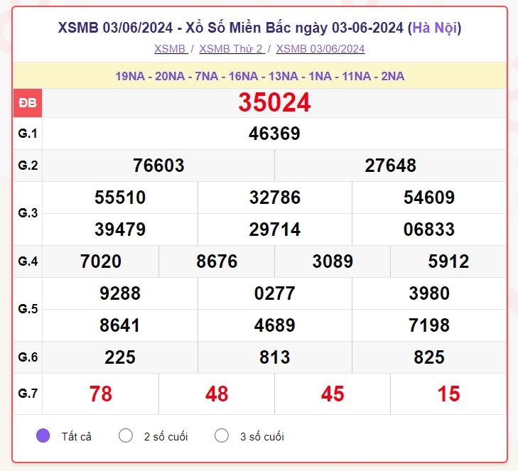 truc tiep ket qua xo so mien bac thu bay 8 6 - xsmb 8 6 - kqxsmb 8 6 2024 hinh anh 4