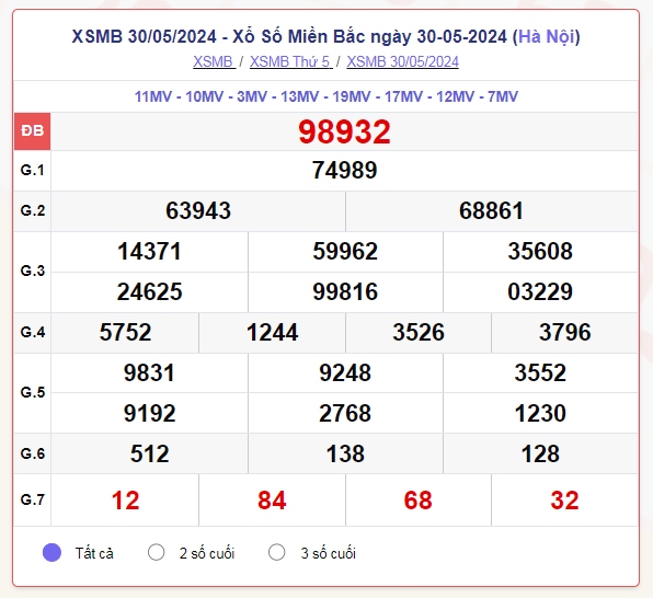 truc tiep ket qua xo so mien bac chu nhat 2 6 - xsmt 2 6 - kqxsmb 2 6 2024 hinh anh 2