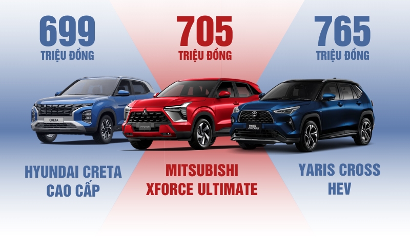 Tầm giá 700 triệu đồng mua xe SUV cỡ B nào?