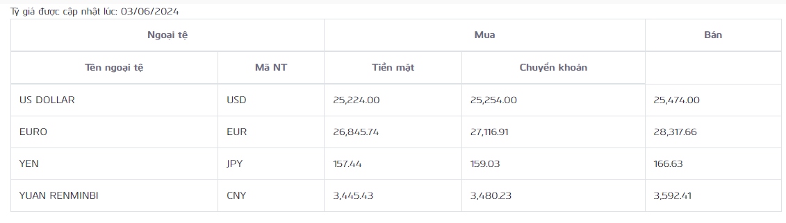 ty gia usd hom nay 4 6 ty gia trung tam giam xuong con 24.246 vnd usd hinh anh 5