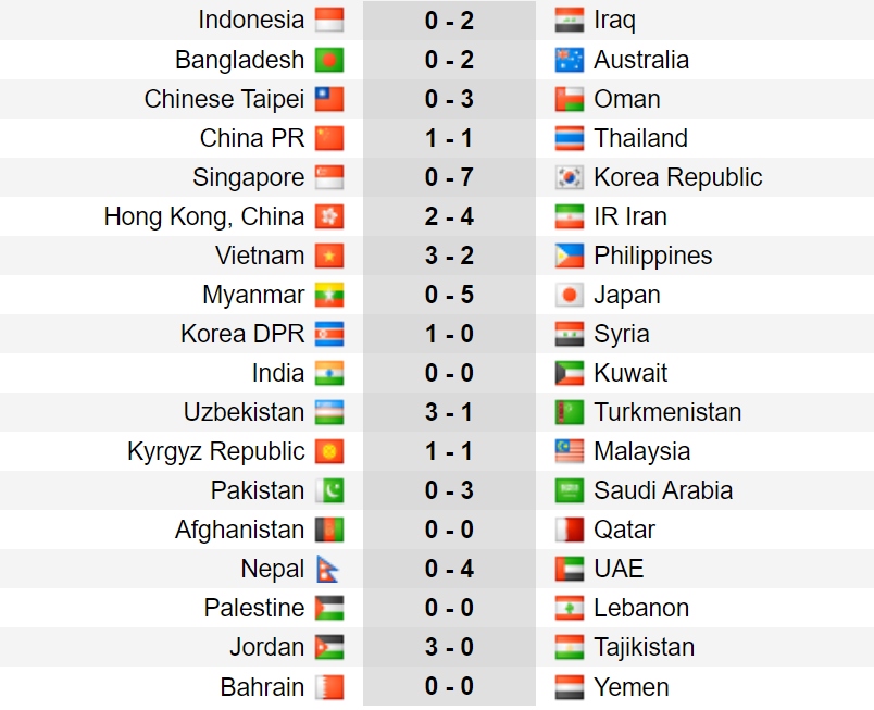 ket qua vong loai world cup 2026 bong da Dong nam A con nguyen hy vong hinh anh 2