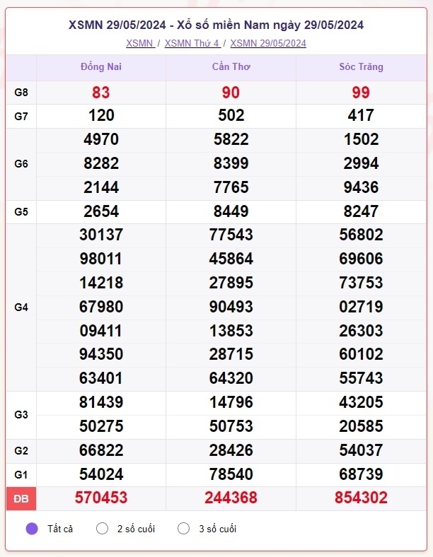 truc tiep ket qua xo so mien nam chu nhat 2 6 - xsmn 2 6 - kqxsmn 2 6 2024 hinh anh 3