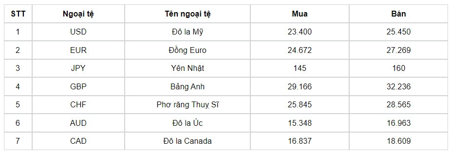 ty gia usd hom nay 24 6 ty gia trung tam tang len 25.262 dong usd hinh anh 1