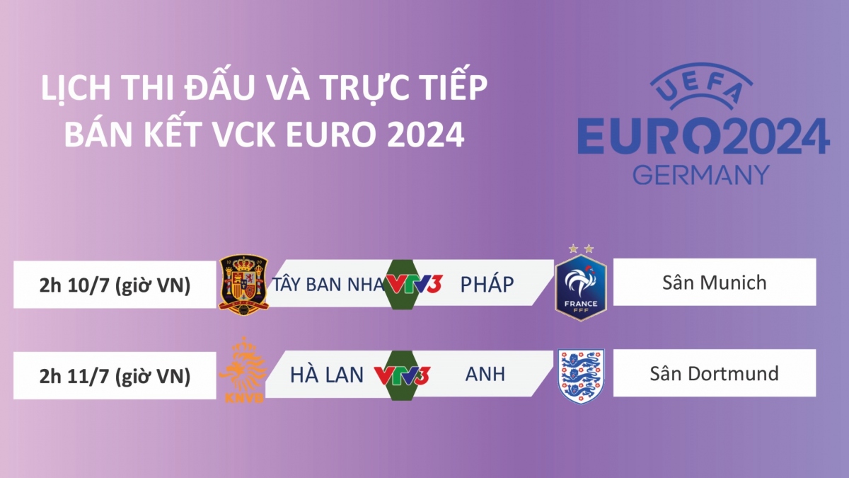 lich thi dau va truc tiep ban ket euro 2024 tay ban nha so tai phap hinh anh 1