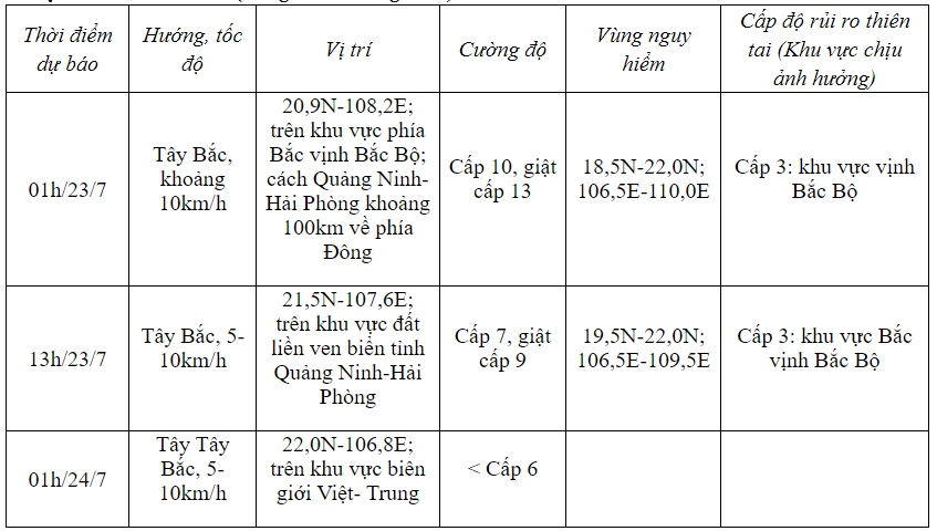 Vị trí tâm bão số 2 cách đảo Bạch Long Vĩ khoảng 120km về phía Đông