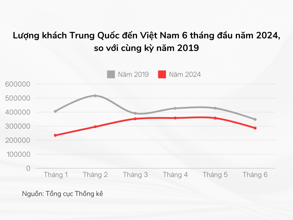 vi sao khach trung quoc den viet nam tang nhanh hinh anh 1