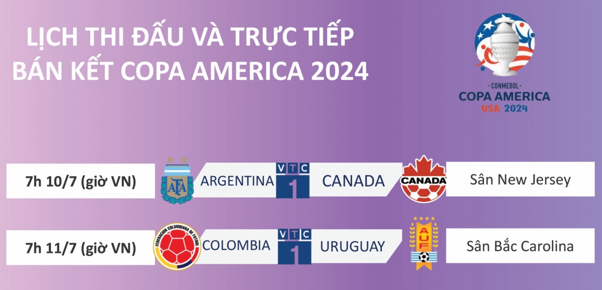 lich thi dau va truc tiep ban ket copa america 2024 co hoi lon cho messi hinh anh 1