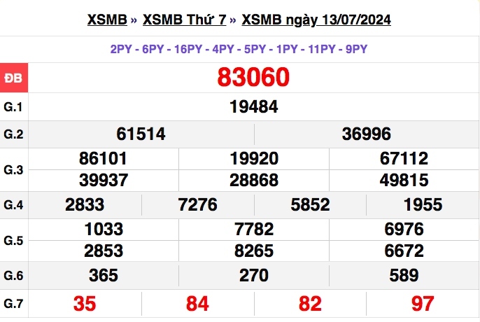 truc tiep ket qua xo so mien bac thu tu 17 7 - xsmb 17 7 - kqxsmb 17 7 2024 hinh anh 3