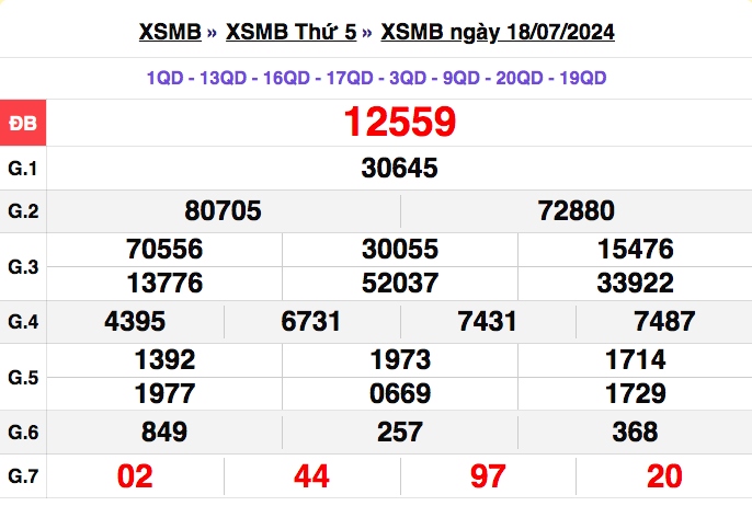 truc tiep ket qua xo so mien bac thu ba 23 7 - xsmb 23 7 - kqxsmb 23 7 2024 hinh anh 4