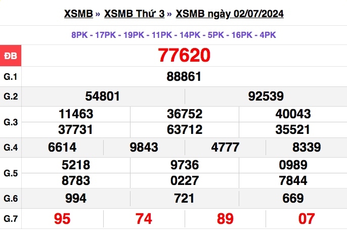 truc tiep ket qua xo so mien bac chu nhat 7 7 - xsmb 7 7 - kqxsmb 7 7 2024 hinh anh 4