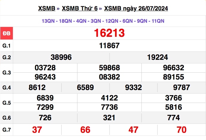 truc tiep ket qua xo so mien bac thu tu 31 7 - xsmb 31 7 - kqxsmb 31 7 2024 hinh anh 4