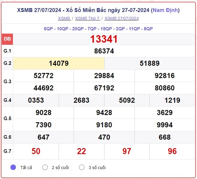 truc tiep ket qua xo so mien bac thu tu 31 7 - xsmb 31 7 - kqxsmb 31 7 2024 hinh anh 3